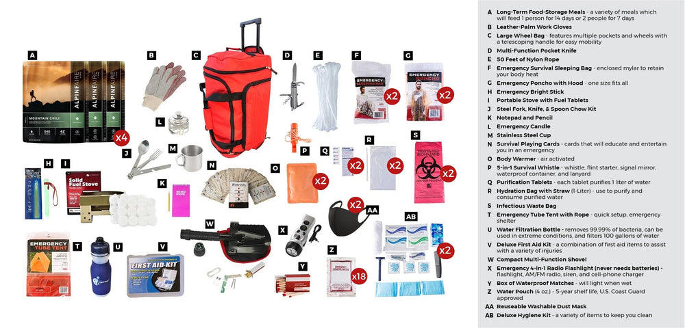 Phoenix Survival Kit w/ Food (1 Person, 8 Days)