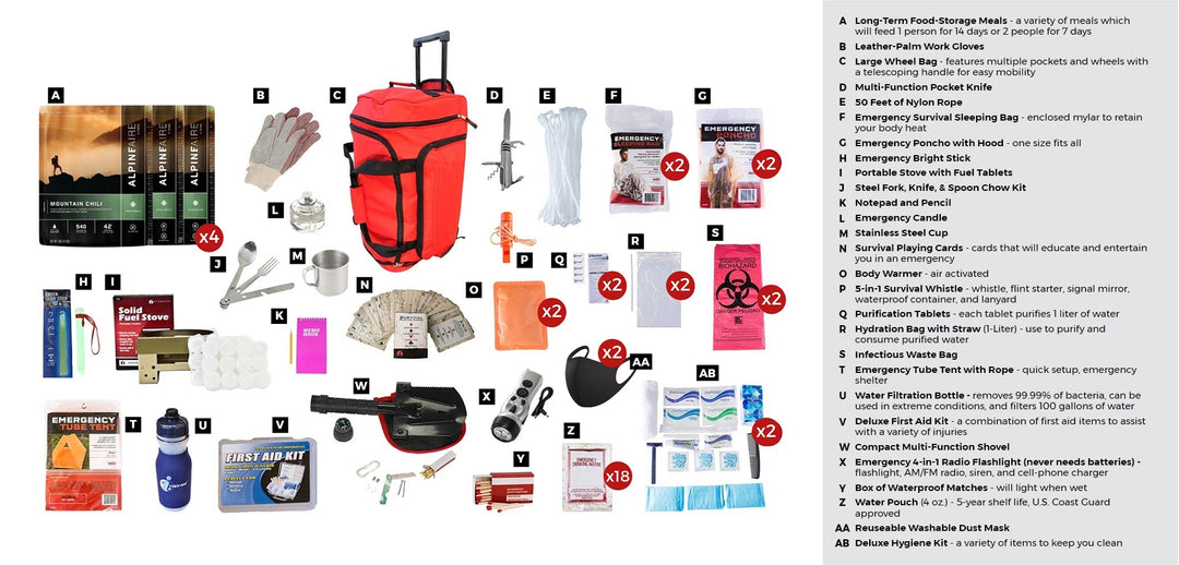 Phoenix Survival Kit w/ Food (1 Person, 8 Days)